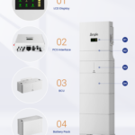 Three-Phase Residential